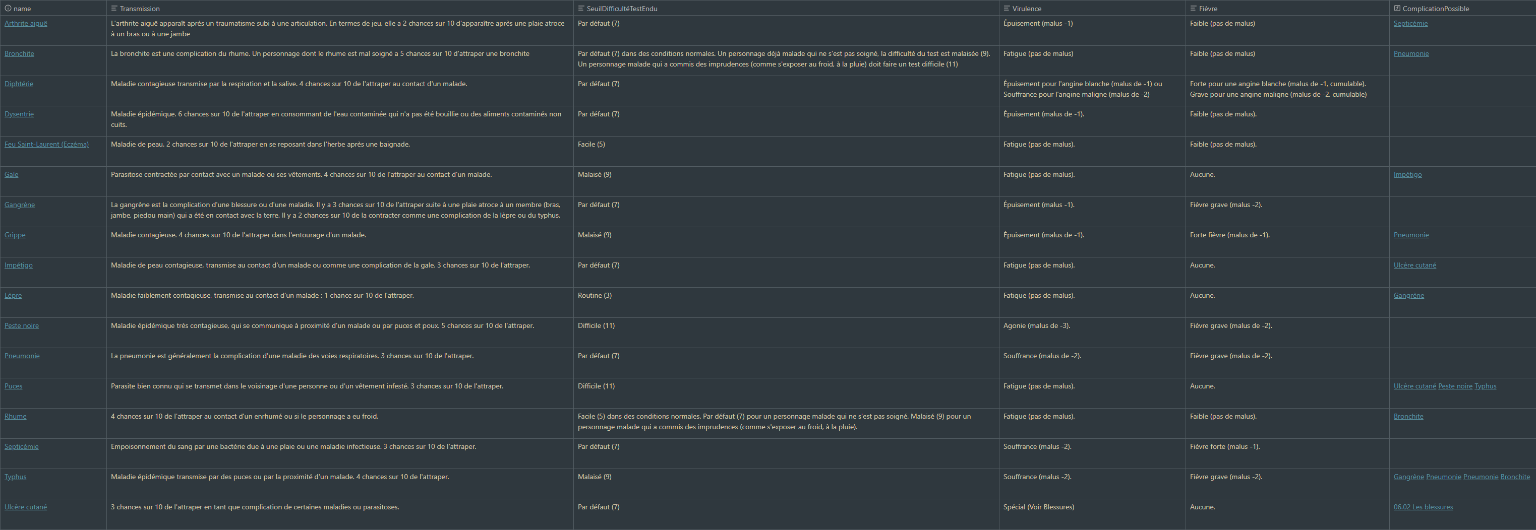 Tableau récapitulatif des maladies.png